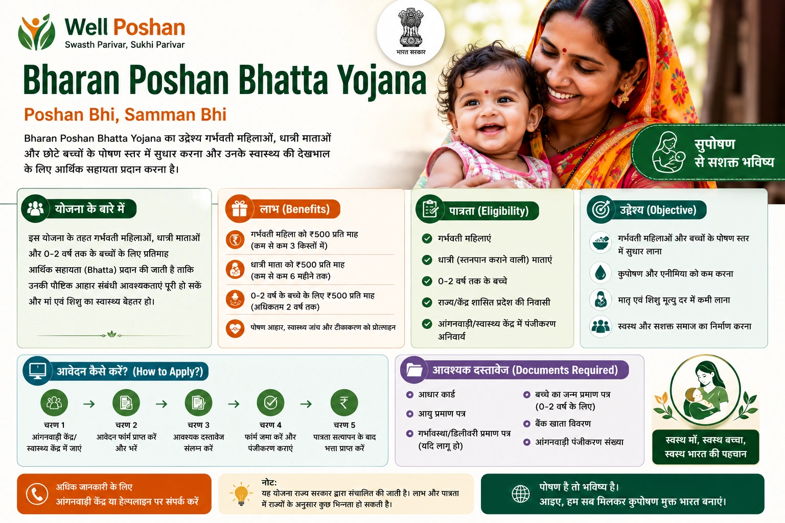 bharan poshan bhatta yojana