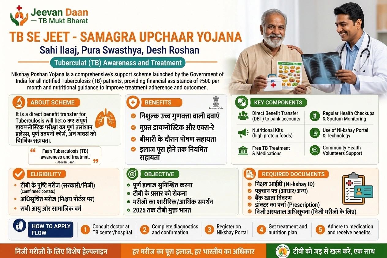 Nikshay Poshan Yojana