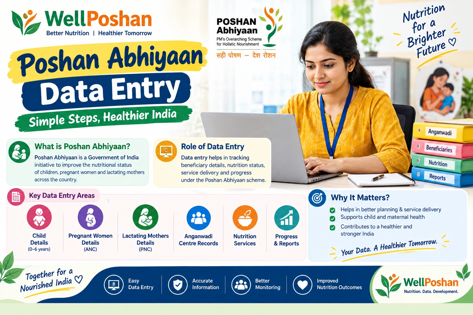 Poshan Abhiyaan Data Entry