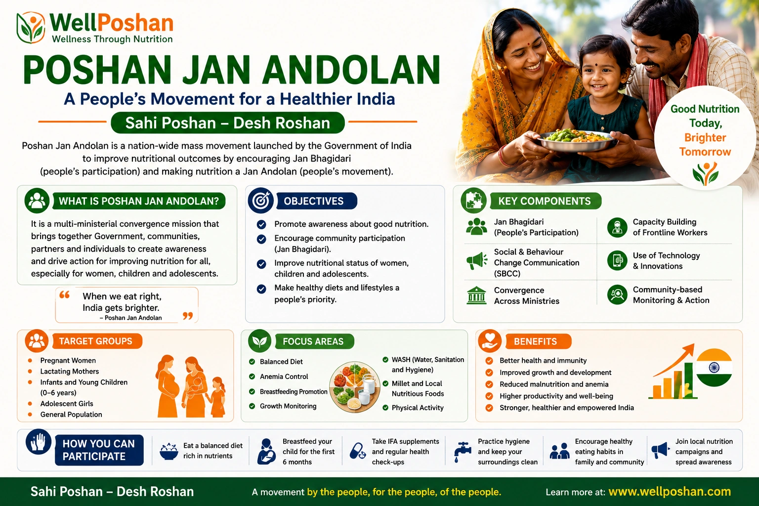 Poshan Jan Andolan